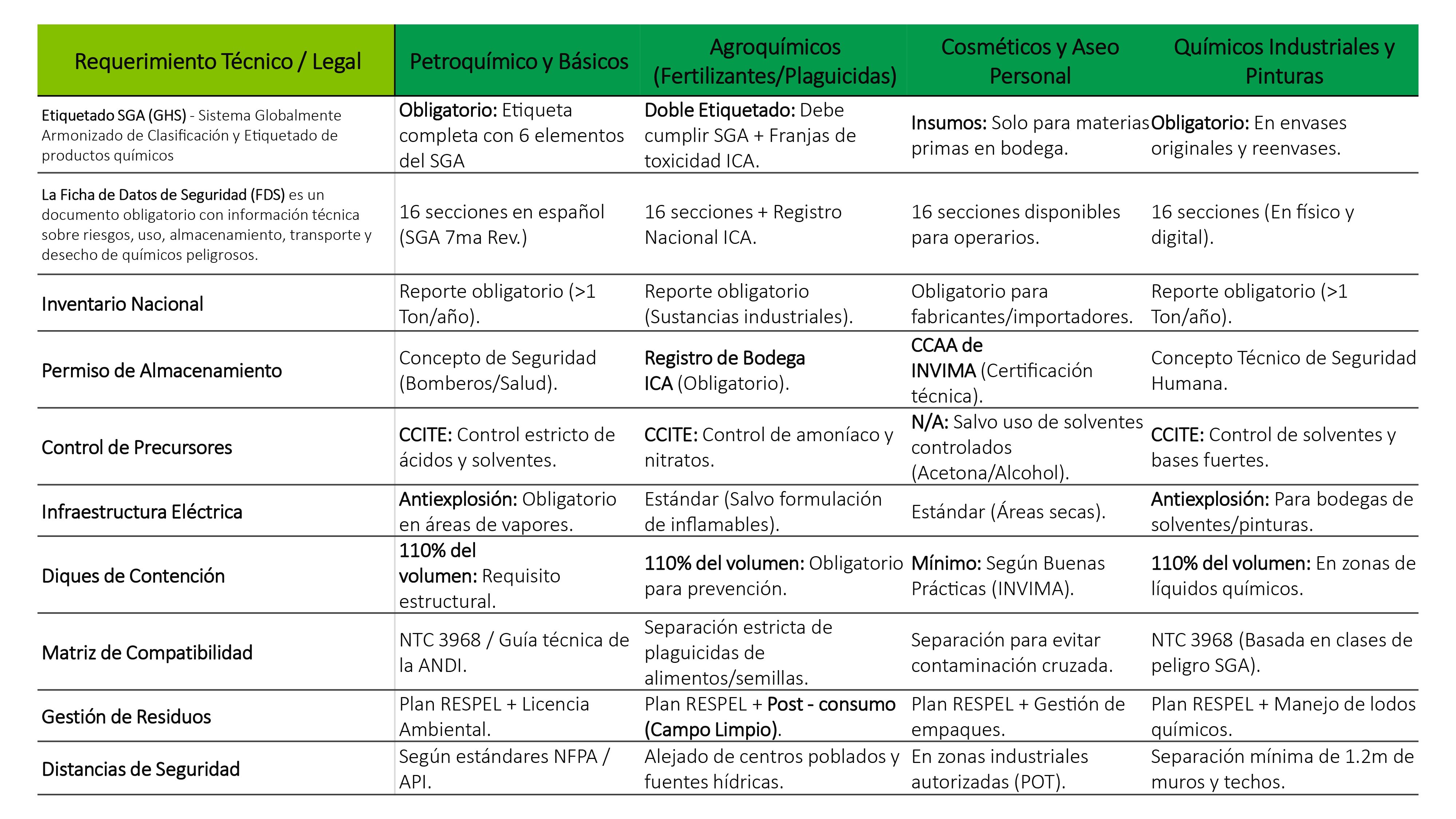 Requisitos básicos manejo químicos-1